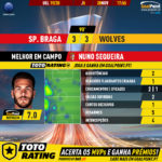 GoalPoint-Braga-Wolves-Europa-League-201920-MVP