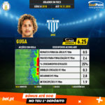 GoalPoint-Brazilian-Serie-B-2018-Guga-infog