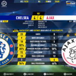 GoalPoint-Chelsea-Ajax-Champions-League-201920-90m