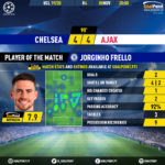GoalPoint-Chelsea-Ajax-Champions-League-201920-MVP