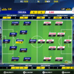 GoalPoint-Chelsea-Ajax-Champions-League-201920-Ratings