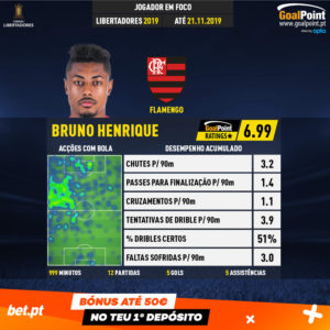 GoalPoint-Copa-Libertadores-2018-Bruno-Henrique-infog