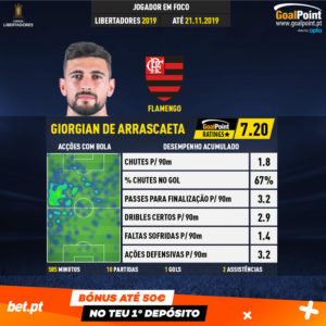 GoalPoint-Copa-Libertadores-2018-Giorgian-de-Arrascaeta-infog