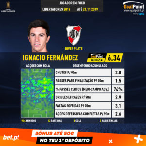GoalPoint-Copa-Libertadores-2018-Ignacio-Fernández-infog