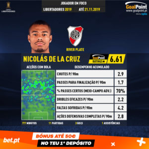 GoalPoint-Copa-Libertadores-2018-Nicolás-De-La-Cruz-infog