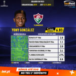 GoalPoint-Copa-Sudamericana-2018-Yony-González-infog
