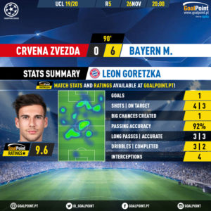 GoalPoint-Crvena-Zvezda-Bayern-Champions-League-201920-2-MVP
