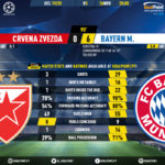 GoalPoint-Crvena-Zvezda-Bayern-Champions-League-201920-90m