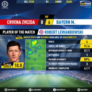GoalPoint-Crvena-Zvezda-Bayern-Champions-League-201920-MVP