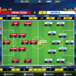 GoalPoint-Crvena-Zvezda-Bayern-Champions-League-201920-Ratings
