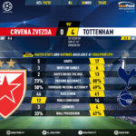 GoalPoint-Crvena-Zvezda-Tottenham-Champions-League-201920-90m