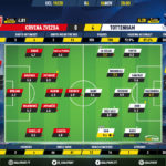 GoalPoint-Crvena-Zvezda-Tottenham-Champions-League-201920-Ratings