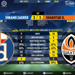 GoalPoint-Dinamo-Zagreb-Shakhtar-Champions-League-201920-90m