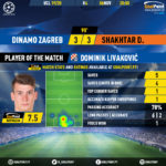 GoalPoint-Dinamo-Zagreb-Shakhtar-Champions-League-201920-MVP