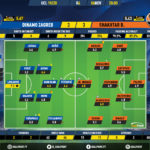 GoalPoint-Dinamo-Zagreb-Shakhtar-Champions-League-201920-Ratings