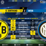 GoalPoint-Dortmund-Inter-Champions-League-201920-90m