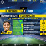 GoalPoint-Dortmund-Inter-Champions-League-201920-MVP