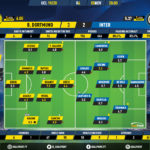 GoalPoint-Dortmund-Inter-Champions-League-201920-Ratings