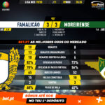 GoalPoint-Famalicão-Moreirense-Liga-NOS-201920-90m