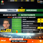 GoalPoint-Famalicão-Moreirense-Liga-NOS-201920-MVP