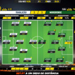 GoalPoint-Famalicão-Moreirense-Liga-NOS-201920-Ratings