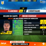 GoalPoint-Flamengo-Corinthians-Brazilian-Serie-A-2019-MVP