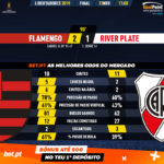 GoalPoint-Flamengo-River-Plate-Copa-Libertadores-2019-90m