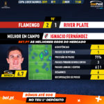GoalPoint-Flamengo-River-Plate-Copa-Libertadores-2019-MVP