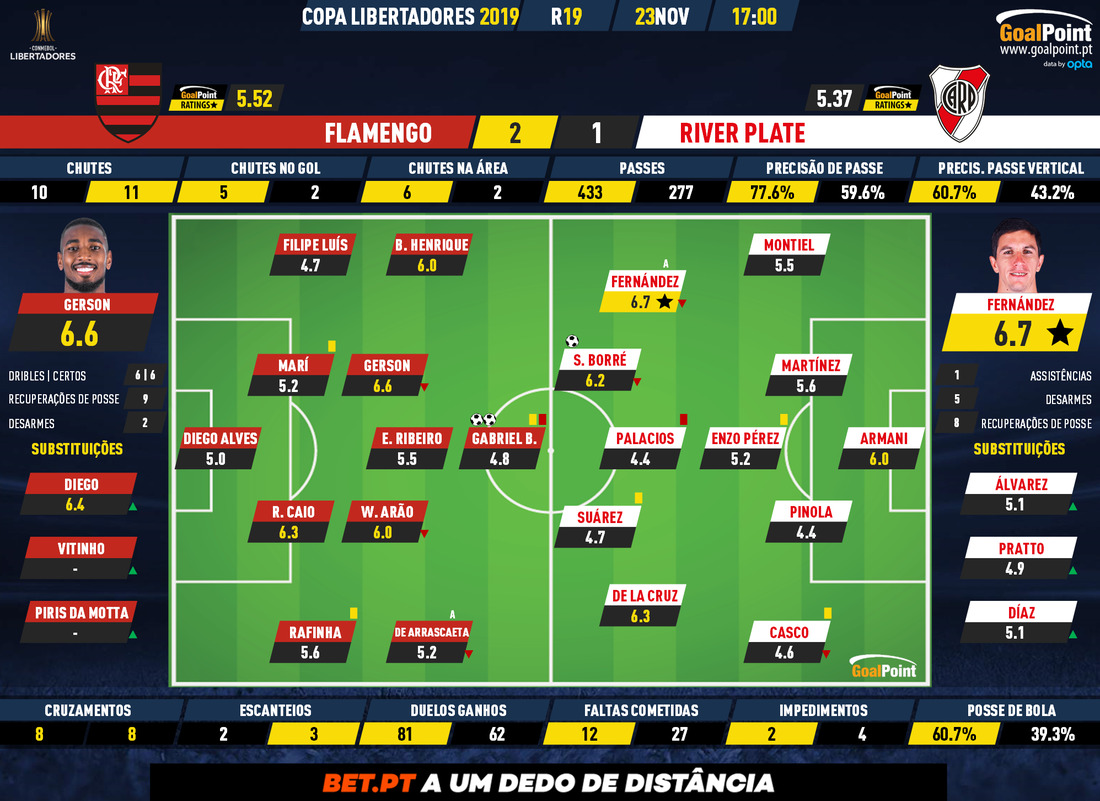 GoalPoint-Flamengo-River-Plate-Copa-Libertadores-2019-Ratings