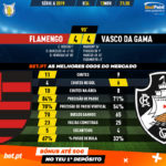 GoalPoint-Flamengo-Vasco-Brazilian-Serie-A-2019-90m