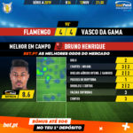 GoalPoint-Flamengo-Vasco-Brazilian-Serie-A-2019-MVP