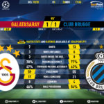 GoalPoint-Galatasaray-Club-Brugge-Champions-League-201920-90m