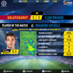 GoalPoint-Galatasaray-Club-Brugge-Champions-League-201920-MVP