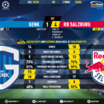 GoalPoint-Genk-RB-Salzburg-Champions-League-201920-90m