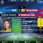 GoalPoint-Genk-RB-Salzburg-Champions-League-201920-MVP