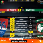 GoalPoint-Gil-Vicente-Marítimo-Liga-NOS-201920-90m