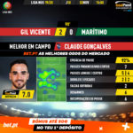 GoalPoint-Gil-Vicente-Marítimo-Liga-NOS-201920-MVP
