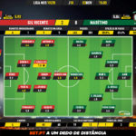 GoalPoint-Gil-Vicente-Marítimo-Liga-NOS-201920-Ratings
