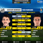 GoalPoint-Gustavo_Henrique_2019_vs_Iván_Marcano_2019-infog
