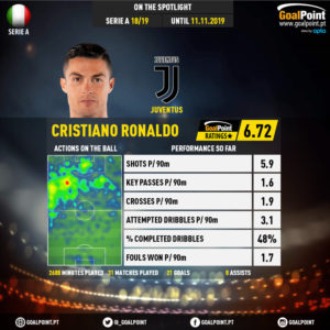 GoalPoint-Italian-Serie-A-2018-Cristiano-Ronaldo-4-infog
