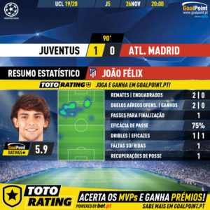 GoalPoint-Juventus-Atletico-Madrid-Champions-League-201920-2-MVP