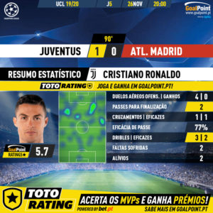GoalPoint-Juventus-Atletico-Madrid-Champions-League-201920-4-MVP