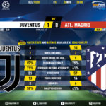 GoalPoint-Juventus-Atletico-Madrid-Champions-League-201920-90m