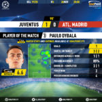 GoalPoint-Juventus-Atletico-Madrid-Champions-League-201920-MVP