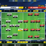 GoalPoint-Juventus-Atletico-Madrid-Champions-League-201920-Ratings