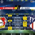 GoalPoint-Leverkusen-Atletico-Madrid-Champions-League-201920-90m