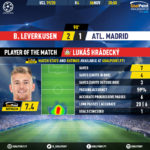 GoalPoint-Leverkusen-Atletico-Madrid-Champions-League-201920-MVP