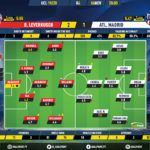 GoalPoint-Leverkusen-Atletico-Madrid-Champions-League-201920-Ratings