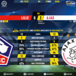 GoalPoint-Lille-Ajax-Champions-League-201920-90m