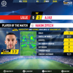 GoalPoint-Lille-Ajax-Champions-League-201920-MVP